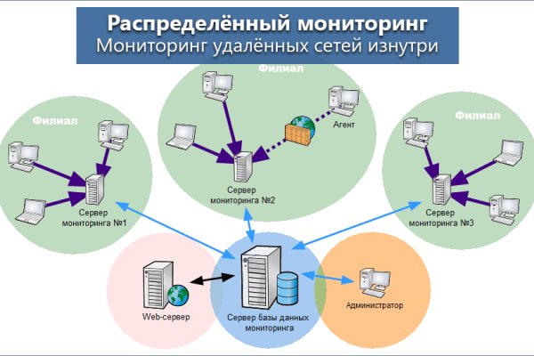 Кракен ком